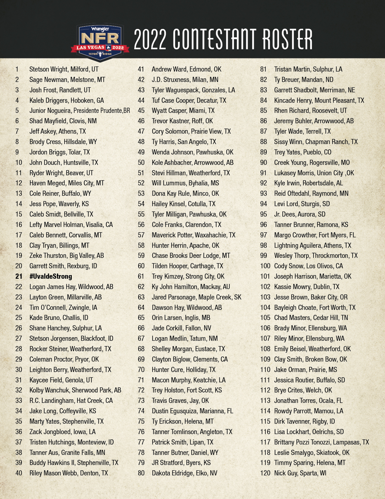 Contestant Roster The Official NFR Experience